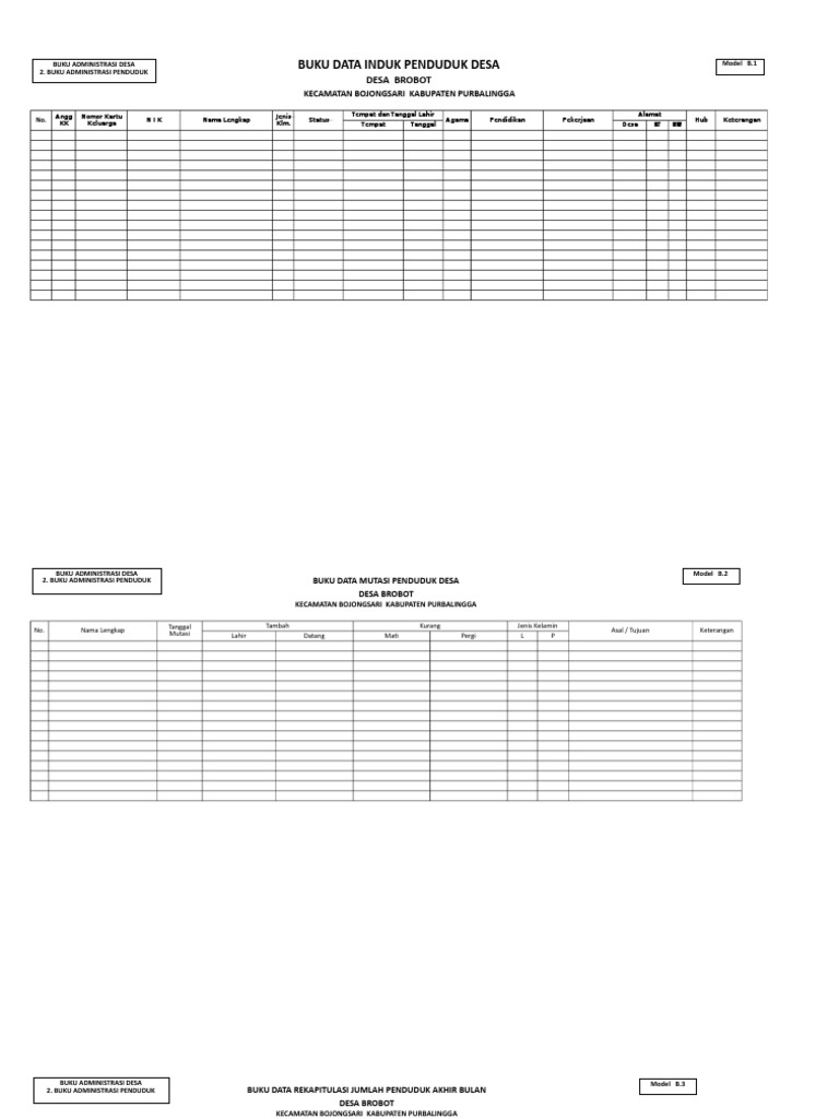 Data Penduduk Desa Brobot | PDF