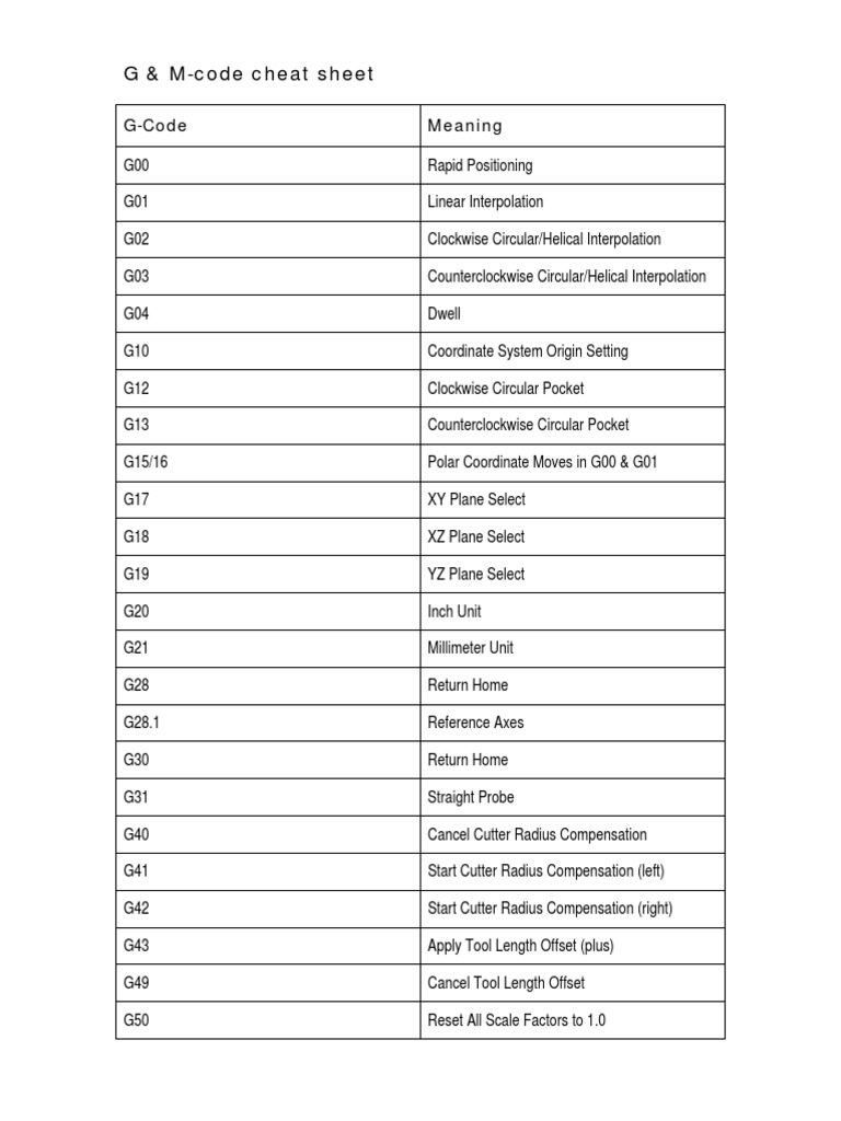G M Code Cheat Sheet Pdf Drilling Geometry