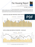 Market Report. Oro Valley