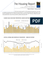 Market Report. Rancho Vistoso