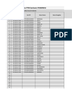 Data Offline Surveilans PTM Berbasis POSBINDU: Tanggal Pemeriksaan