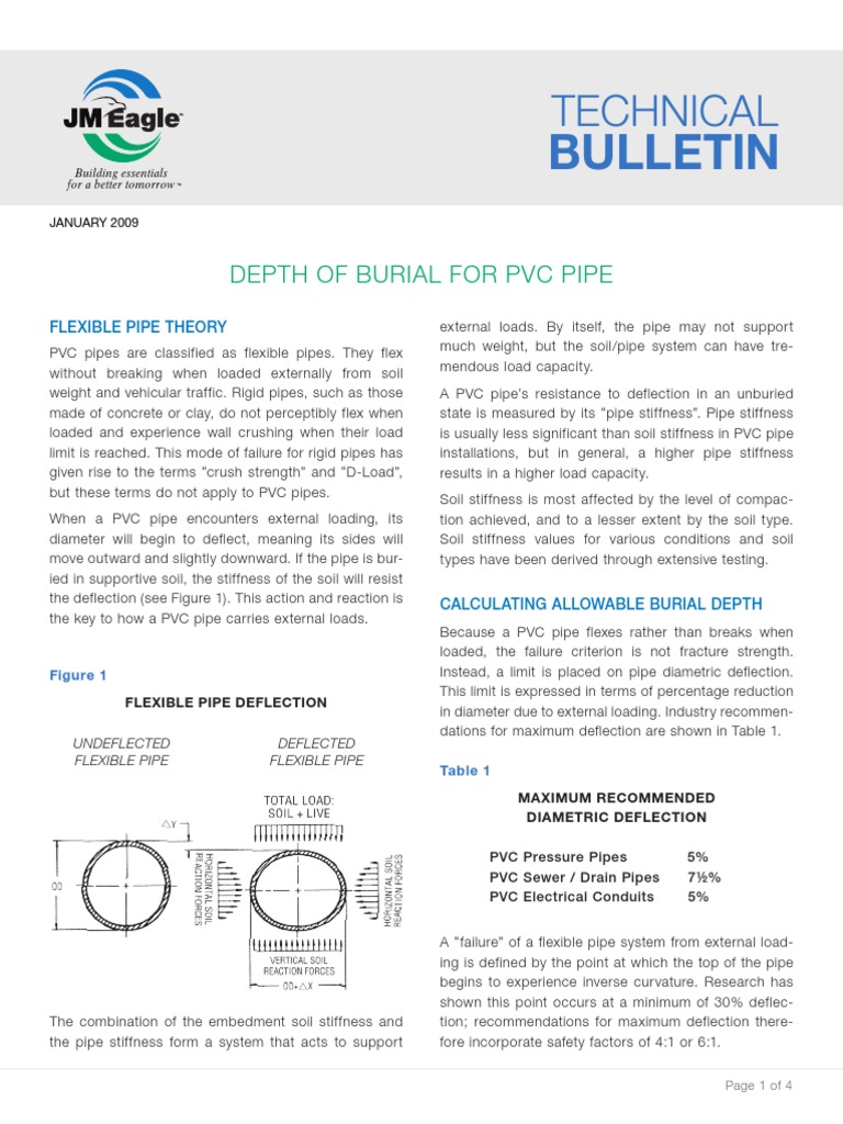 Calculating Allowable Burial Depths for PVC Pipes Using the Modified