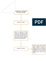 Mapa Conceptual SARLAFT