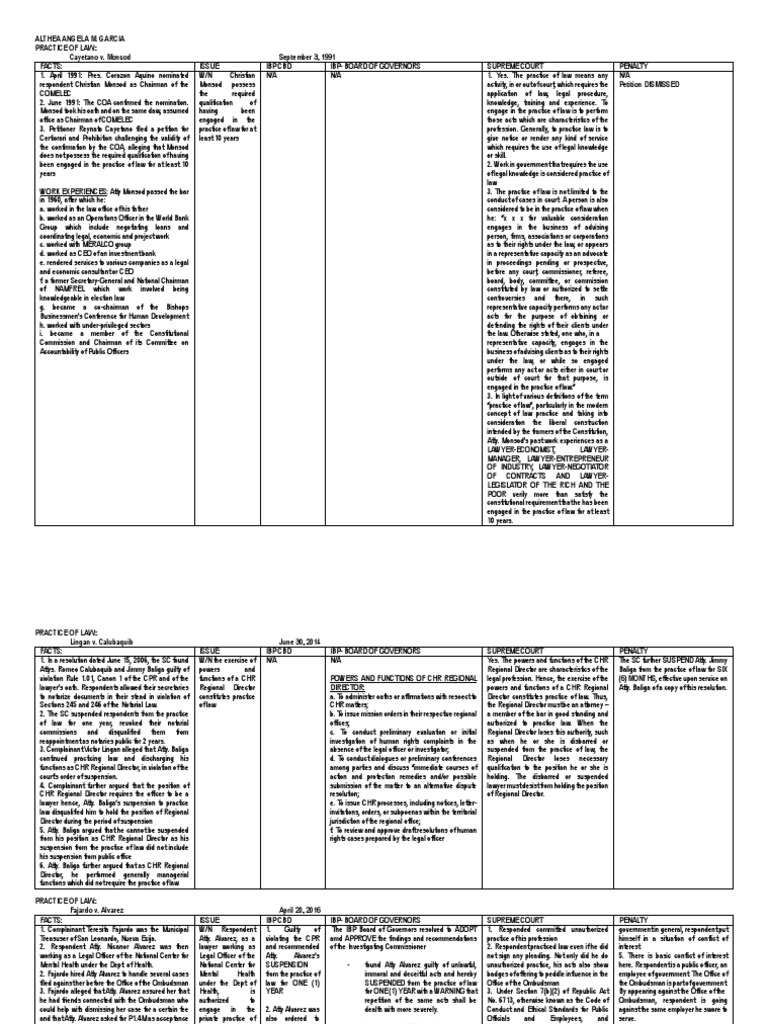 Legal Ethics Cases Tabular Format | PDF | Practice Of Law | Lawyer
