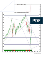 O O O O: Bullish Bullish Bullish Bullish