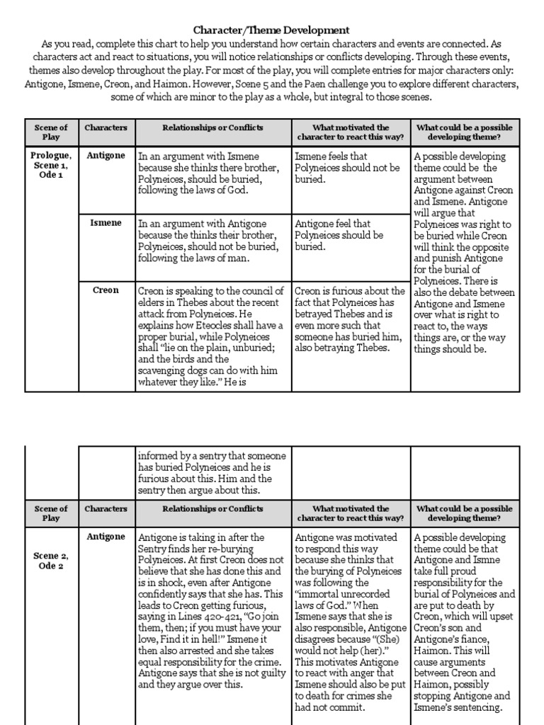 Bradley Alford Character Theme Development Pdf
