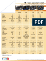 HF Radio Selection Chart: Full-Featured Radios Icom Has The Right Radio For The Right Job