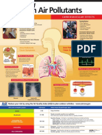 Common Air Pollutants 2011 