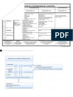 Clasificación de Los Problemas de La Bioética PDF