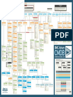 CMDB CDM 80 Diagram