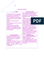 ANAȘIZA SWOT