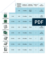 Processor specs from 1992 to 2010