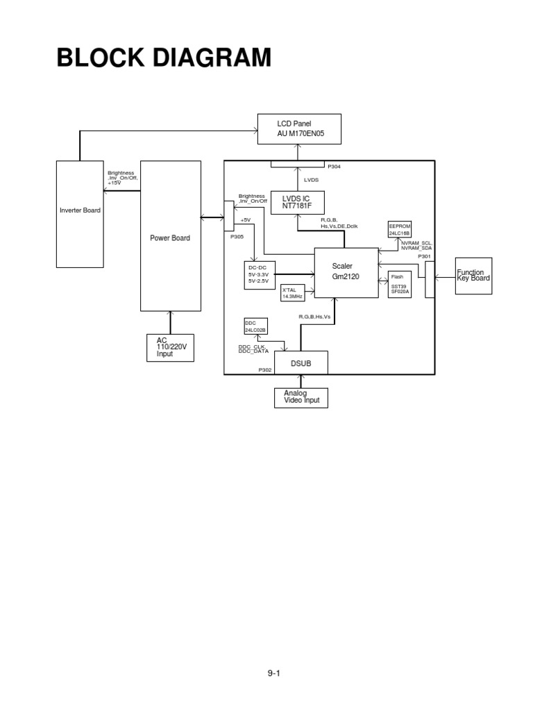 LCD Panel Interface Diagram | PDF | Display Technology | Computer ...