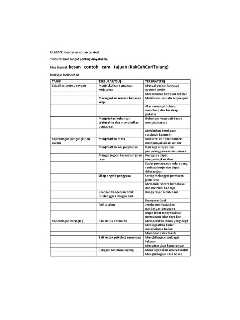 Isi Tersurat Dan Tersirat Pdf