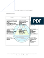 Aportes, Disfunción, Conducta Por Sistema Sensorial