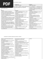 Comparativo Funciones CAE