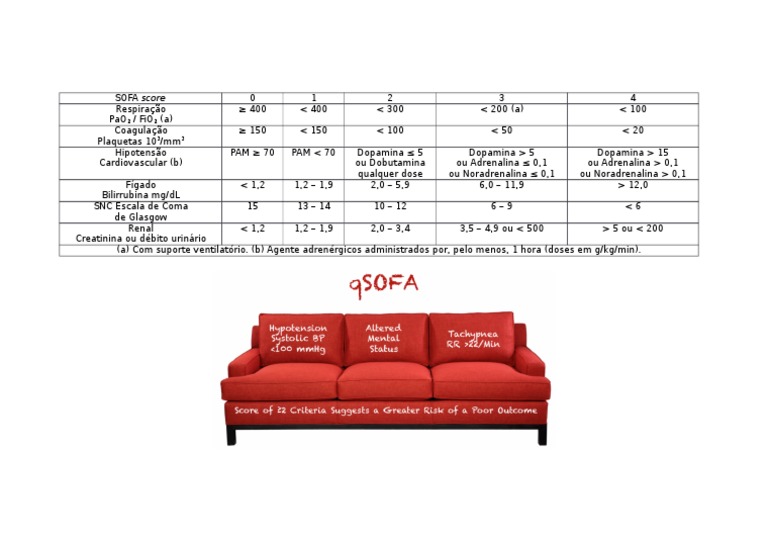 Sofa e Qsofa