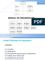 manuales de organizacion LAE.pptx