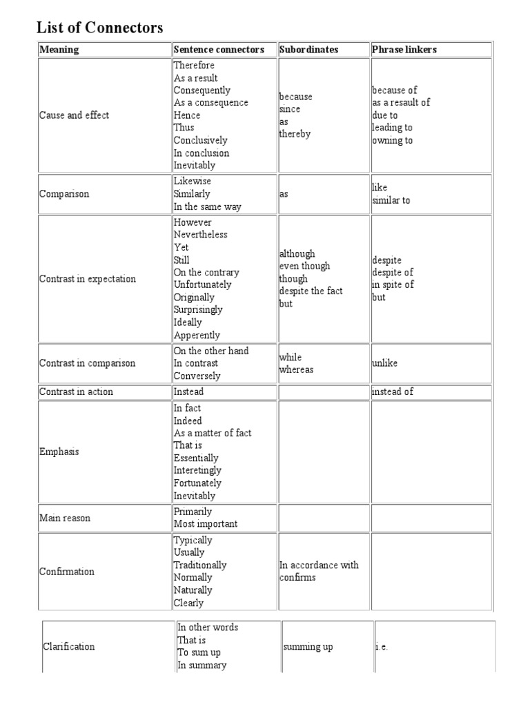 List of Connectors | PDF | Reason | Psychological Concepts