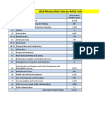 Misclassified Workers Data by Year NAICS Jan 2019