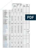 Properties of Elements in Excel