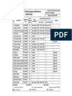 Master List of Testing Equipment/Machines (Laboratory)