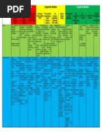 Sociolinguistic Models