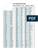 List of Common Irregular Verbs