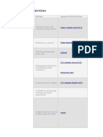 Cloud Providers Services Comparison