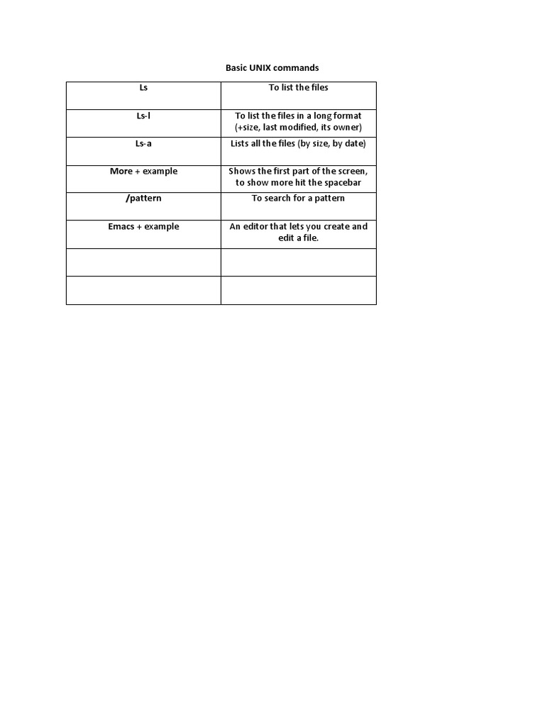 Basic UNIX Commands Ls LS-L Ls-A More + Example /pattern Emacs ...