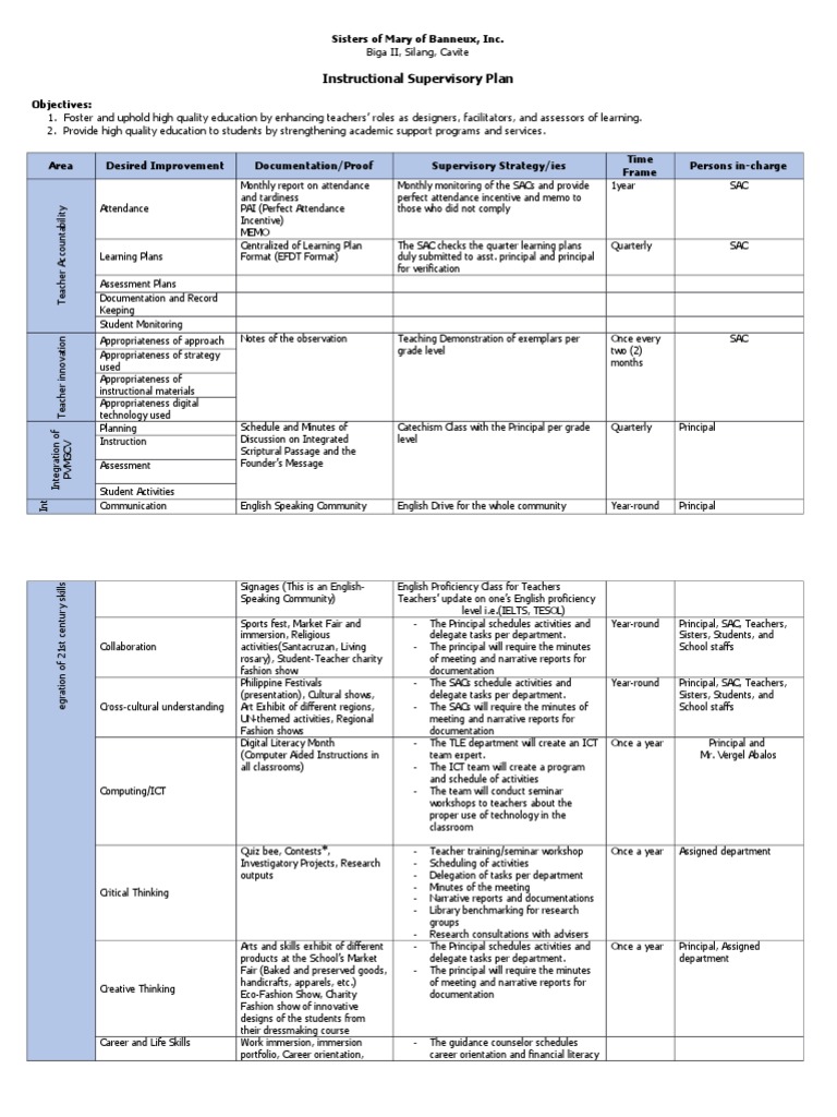 Instructional Supervisory Plan Overview | PDF | Educational Technology ...