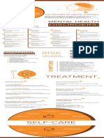 Mental Illness Types, Risk Factors, and Treatment