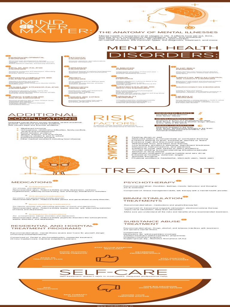 Understanding Mental Illness Symptoms | PDF | Major Depressive Disorder ...
