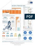 2019 European Elections: National Rules: at A Glance