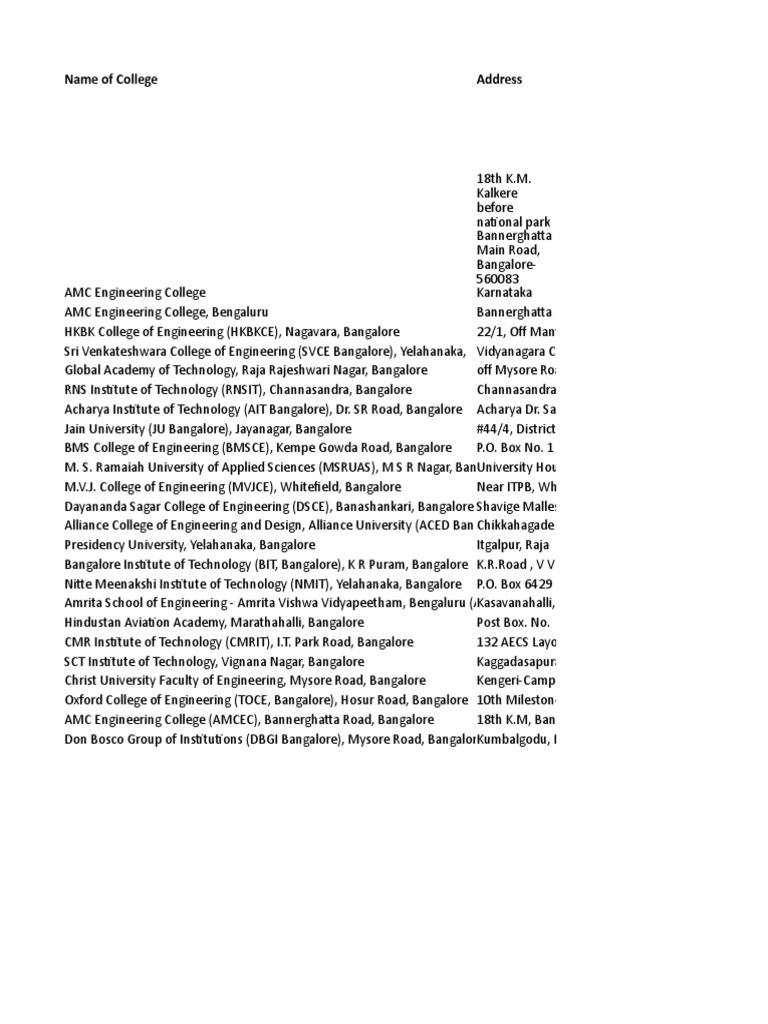 Engineering Colleges in Bangalore | PDF | Bangalore