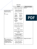 Laporan Pendahuluan Sindrom Geriatri