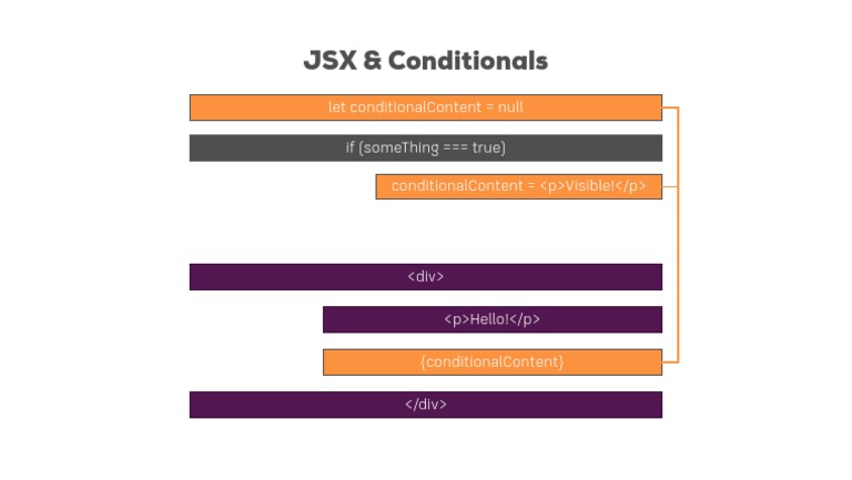 JSX Conditional Rendering Example | PDF