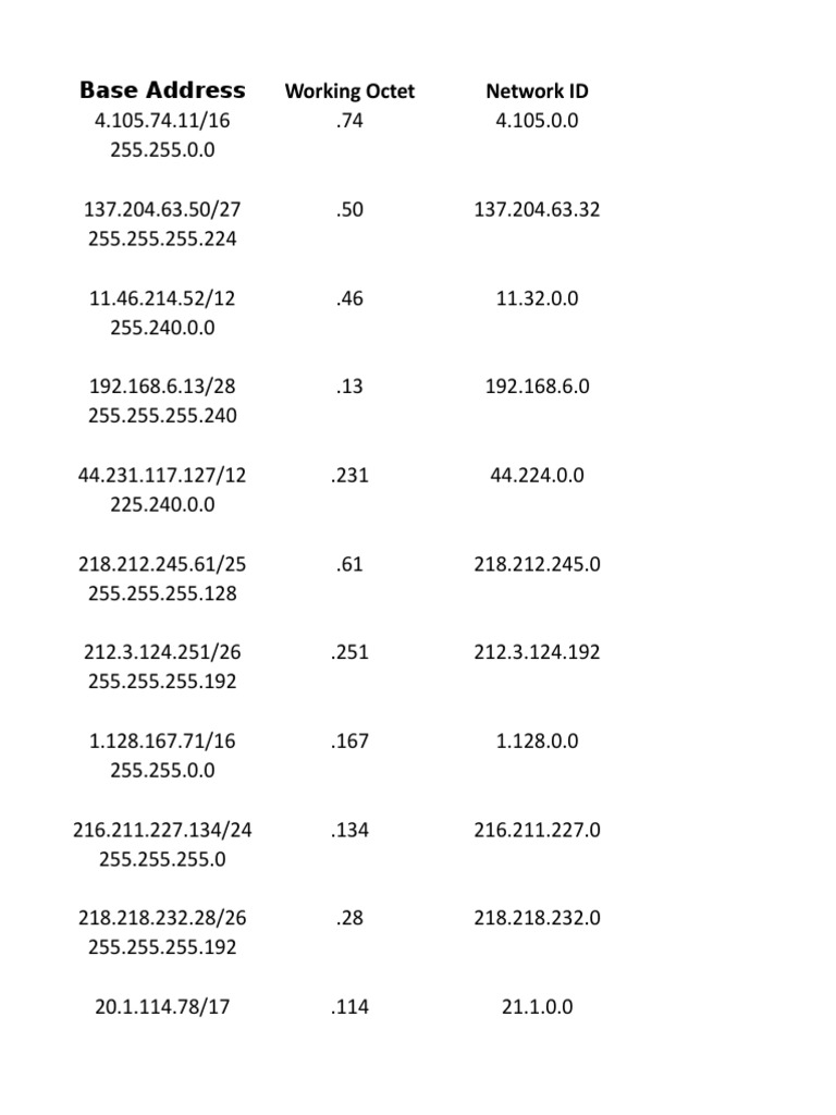 Subnetting and Masking Overview | PDF | Data Transmission | Computer ...
