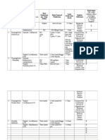 Rekomendasi Antibiotik Rute Pemberian (Po / Drip/ Bolus) Dosis/ Interval Pemberian Lama Pemberian (Hari) Sumber Referensi Keterangan