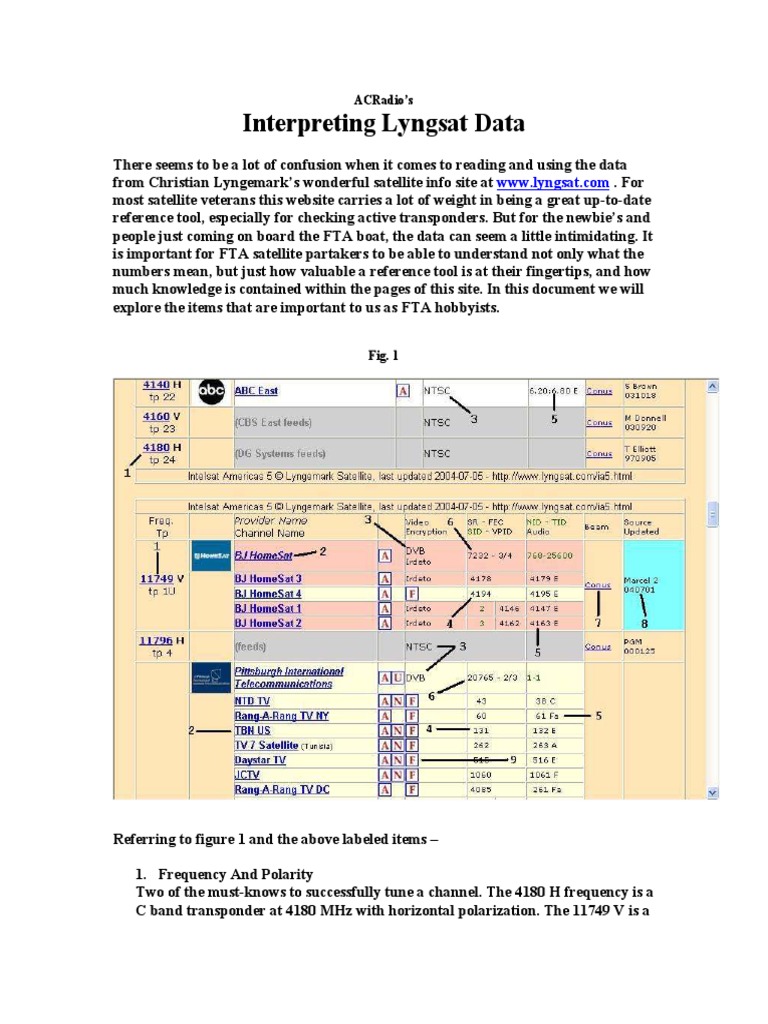 Interpreting Lyngsat Data PDF Multiplexing Television