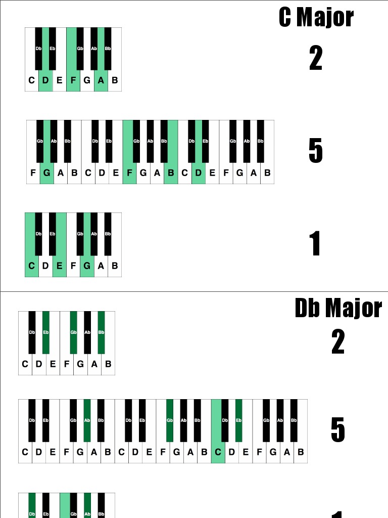 2 5 1 Chord Progression | PDF