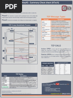 TCP 3-Way Handshake 3WHS CheatSheet - ATech (Waqas Karim)