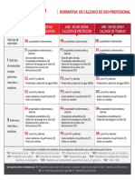 Normativa Calzado de Seguridad