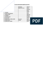 Kebutuhan Alat Dan Bahan Bimtek Aksi Ipa