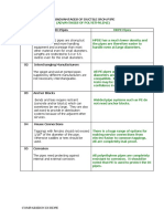 Disadvantages of Ductile Iron Pipe: Comparision Di Hdpe