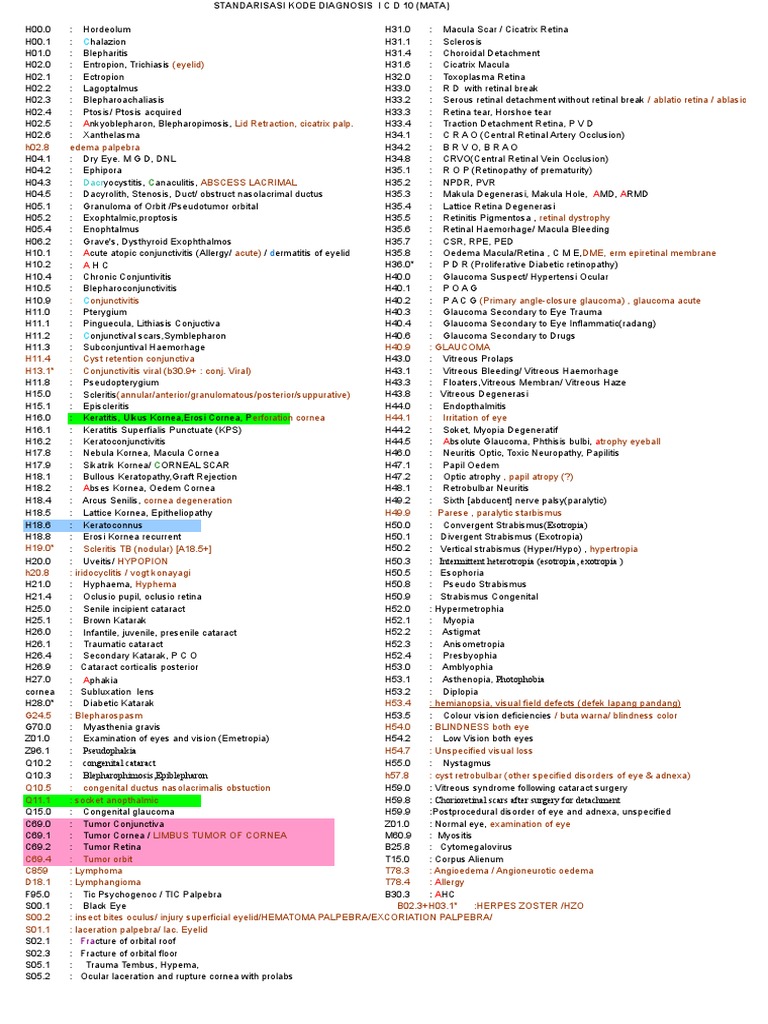 Copy Of Icd 10 Icd 9 Cm Rsca