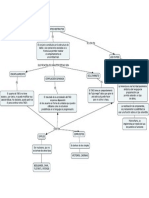 'Tipos de Datos Abstractos