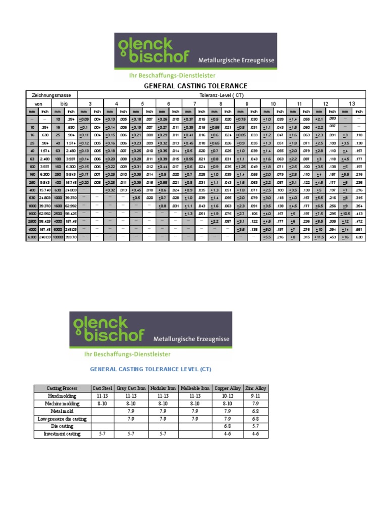 General Casting Tolerance Casting (Metalworking) Industrial Processes