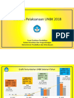 Sebaran Provinsi UNBK 2018 PDF