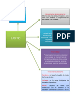 Mapa Conceptual TIC